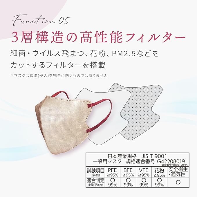 Amazon.co.jp: マスク習慣 E-line MASK イーラインマスク ベリータルト